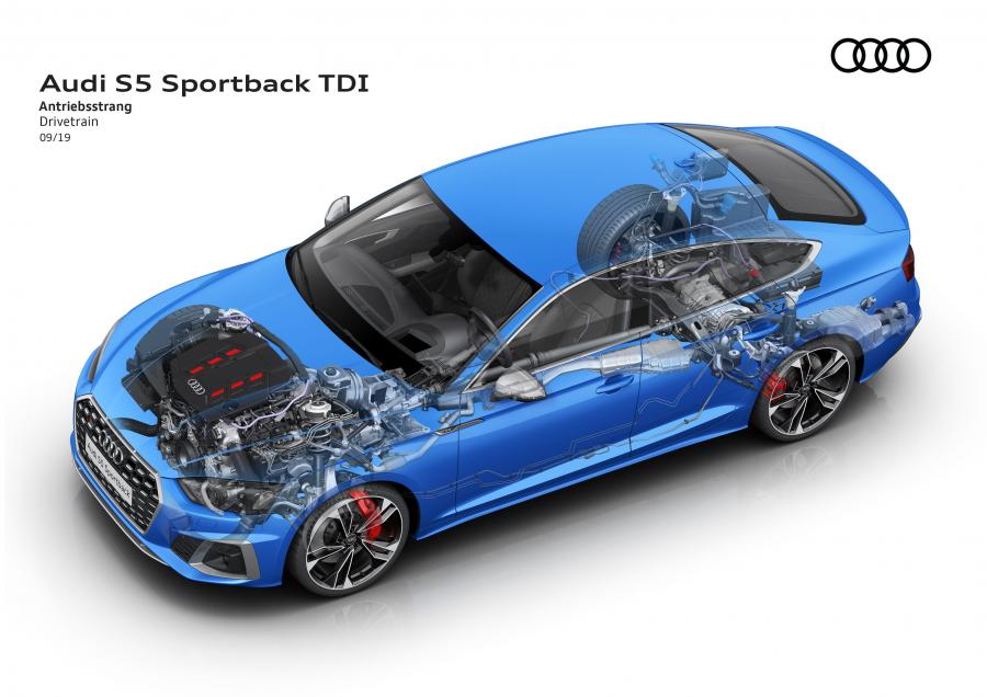 Схема Audi S5 Sportback TDI 2019 года  (WW) (фото 23 из 29)